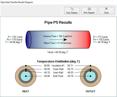 Maintenance Temperature, T m Minimum Ambient Temperature, Ta. . Heat loss from pipe calculator